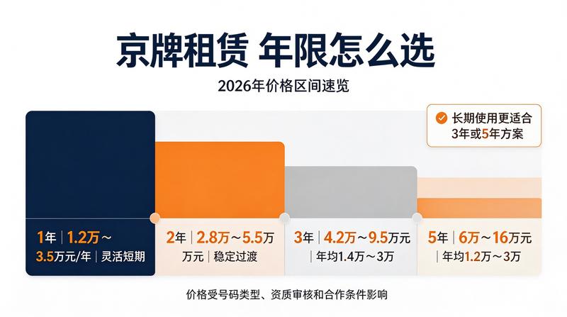 新能源京牌租赁注意事项