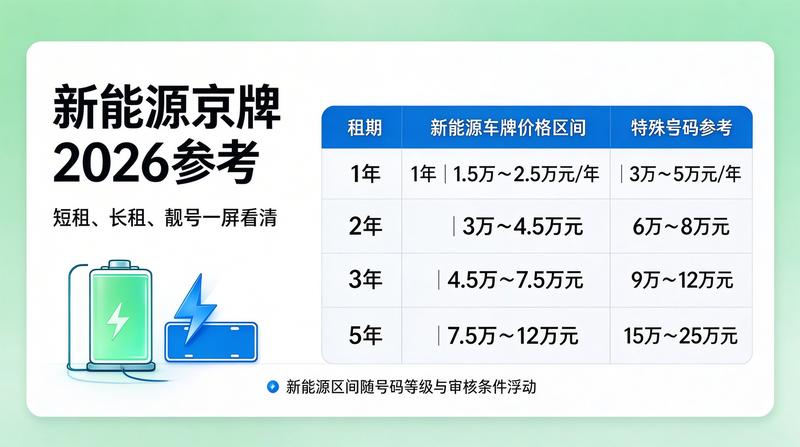 北京京牌指标摇号政策解读
